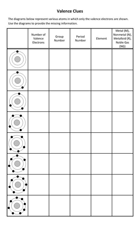 electron diagram worksheet.